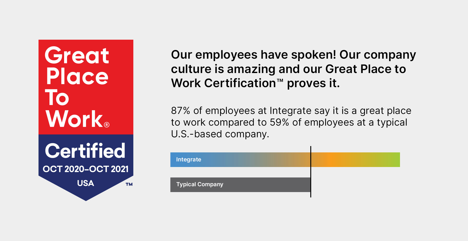 Celebrating Our “Great Places to Work” Certification - Integrate