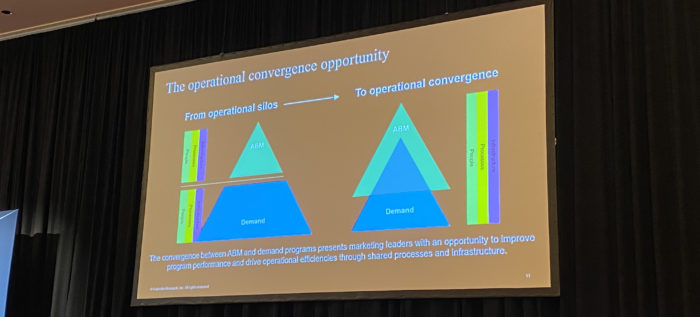 convergence of abm and demand