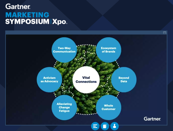 Gartner Marketing Symposium/Xpo Insights Integrate