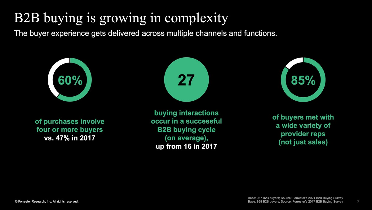 Forrester on X: Don't get caught unprepared to adapt to the generational  differences altering B2B buyer preferences. Read on to explore more 2024  B2B predictions insights.    / X