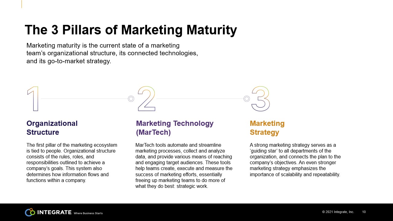 3 pillars of marketing maturity