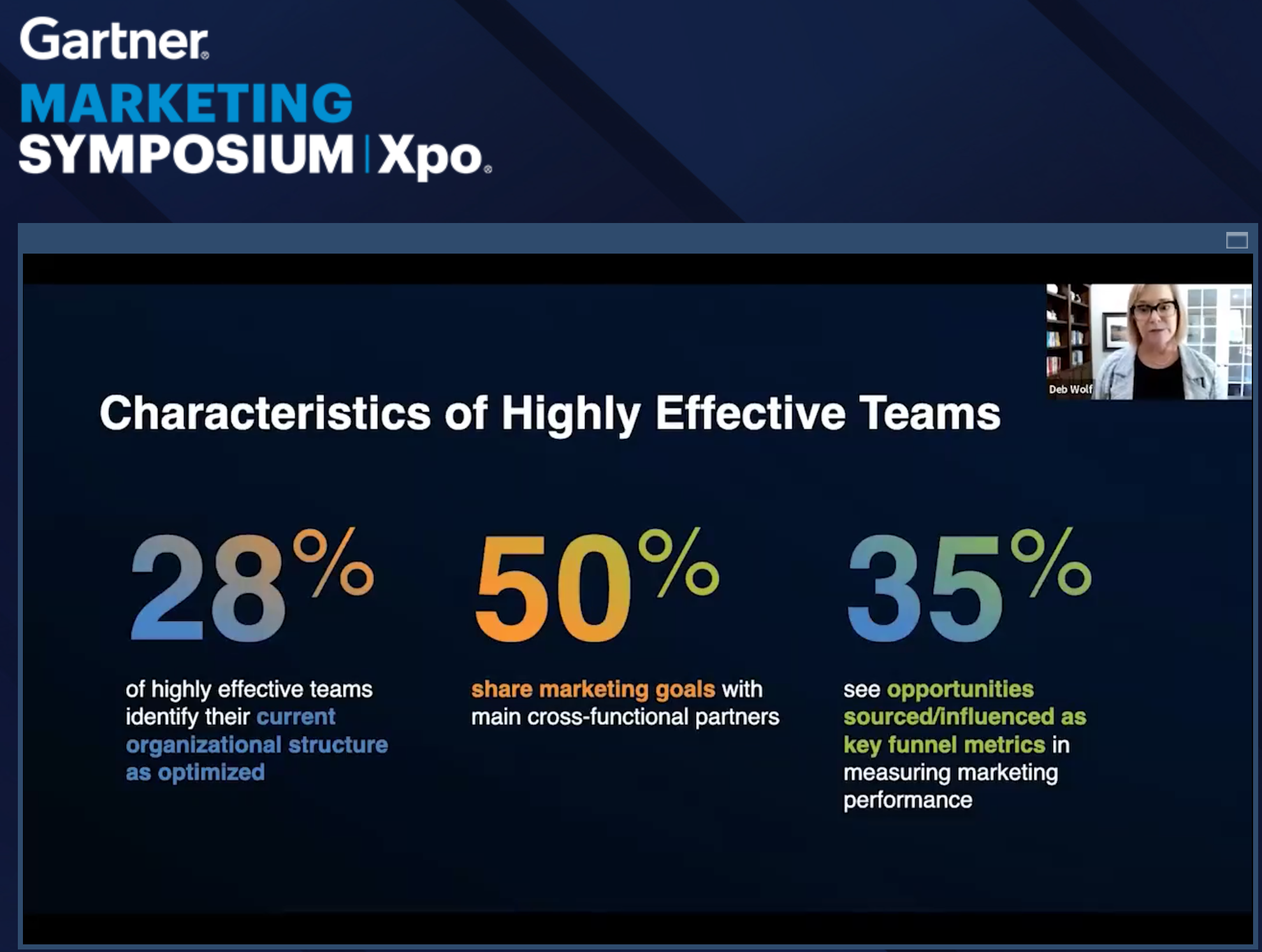 integrate's characteristics of highly effective teams slide 02