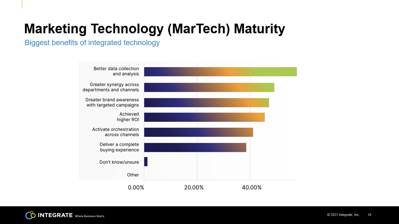 Biggest benefits of integrated technology
