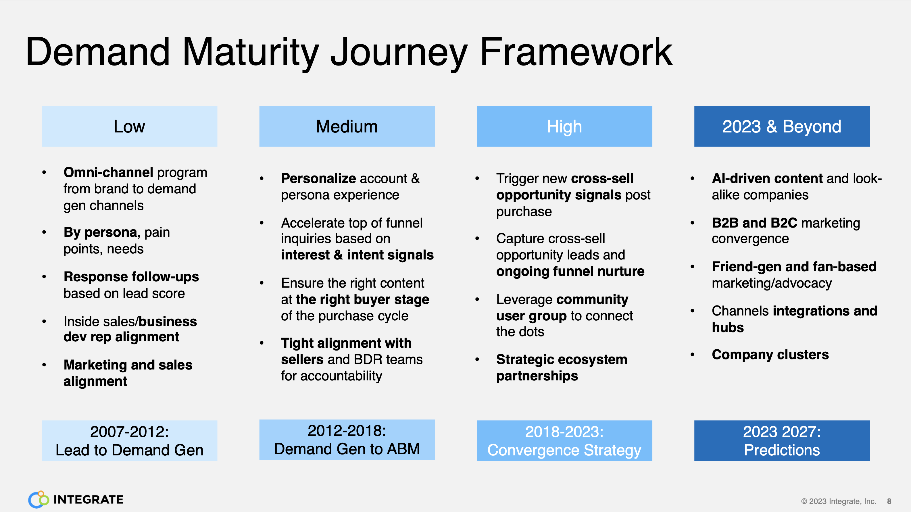 Demand Journey Framework